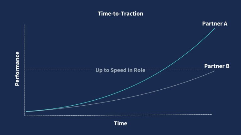 Time to Traction: The time it takes a new Partner to get up to speed in their role.