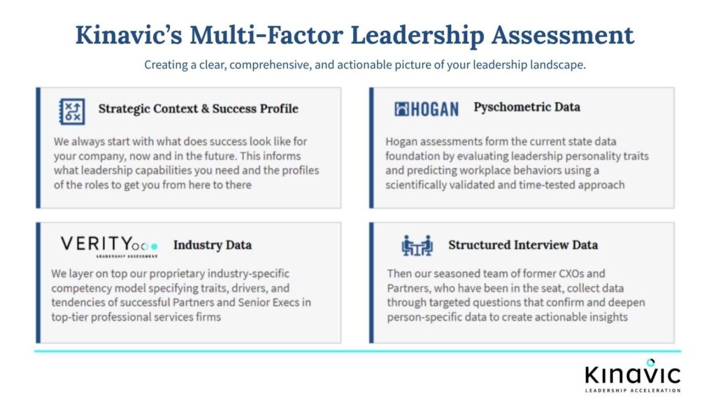 Kinavic's Multi-Factor approach to leadership assessment